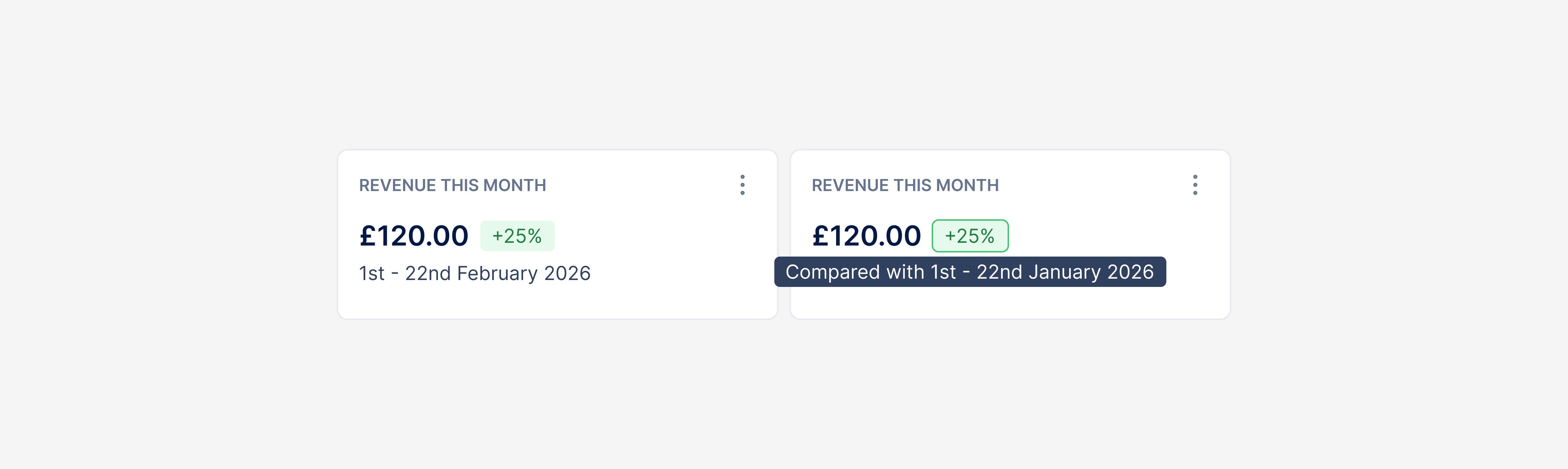 The new tile component in Figma. There are two side-by-side, both showing revenue this month. The second one shows the hover state over the percentage change lozenge, revealing a tooltip with the comparison period