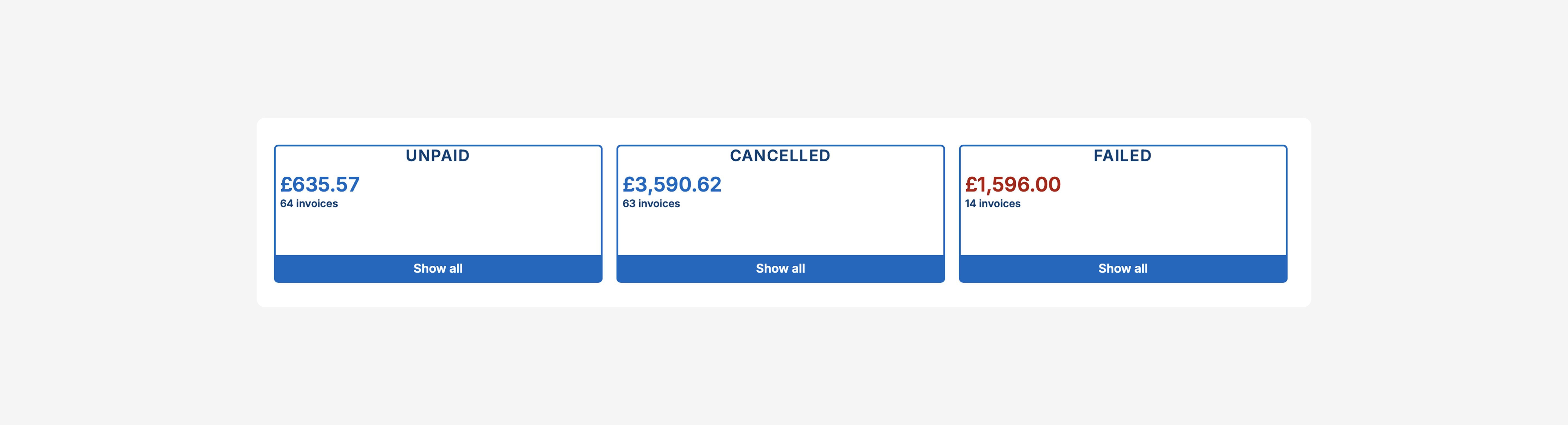 Screenshot of an arrangement of the old tile component showing 3 tiles, each representing the total value of invoices with a particular status