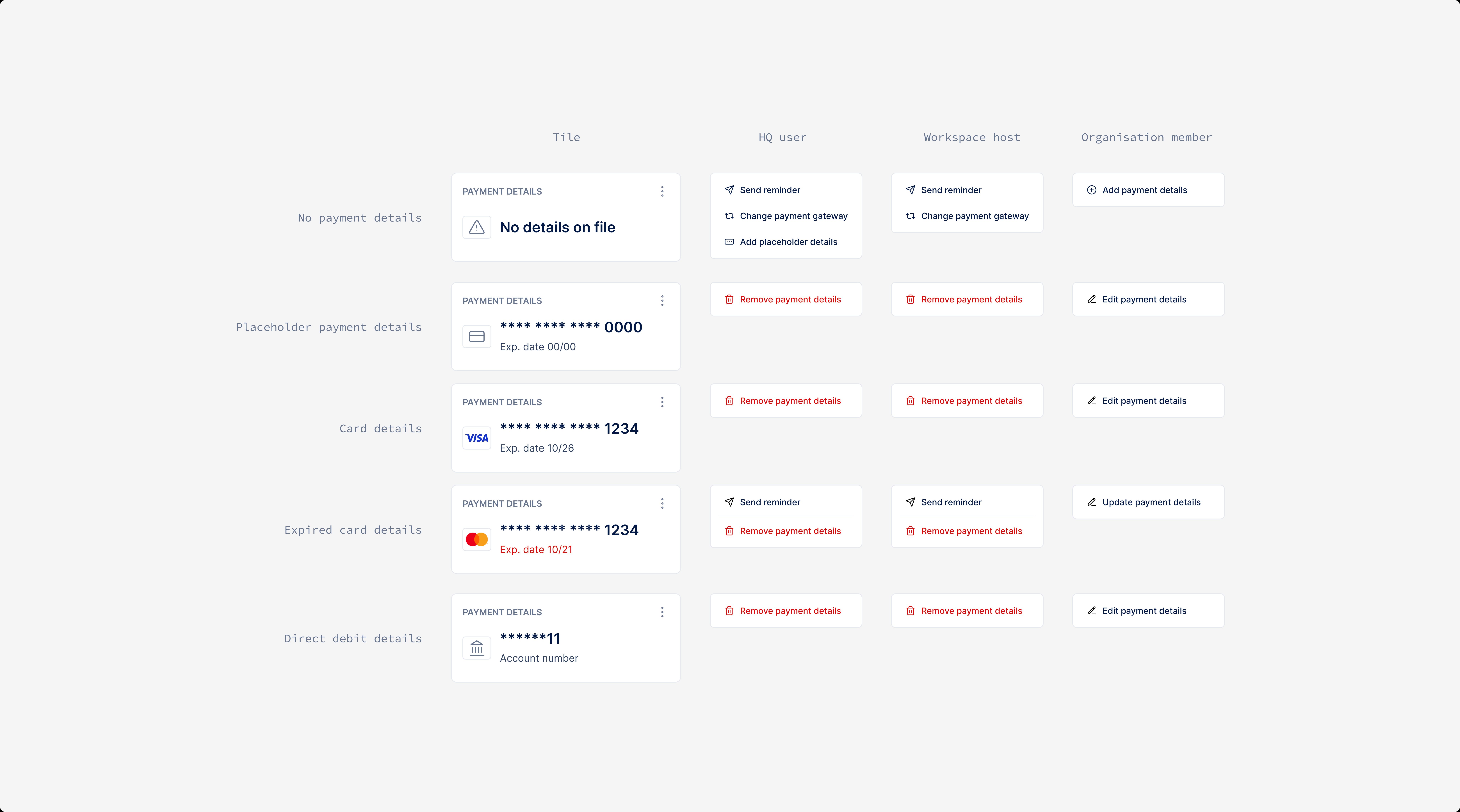 A Figma frame showing a variety of dropdown menus that can appear from a kebab icon, showcasing how much the menus can vary in terms of quantity and type of buttons included